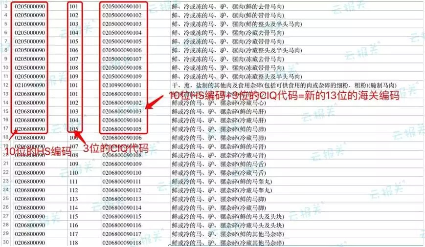 报关单商品编码变13位不知道怎么填